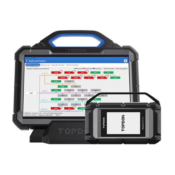 Diagnostic Tools